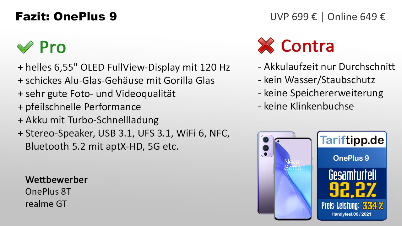 Fazit zum OnePlus 9